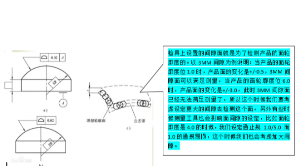 汽车检具设计如何确定3位面?